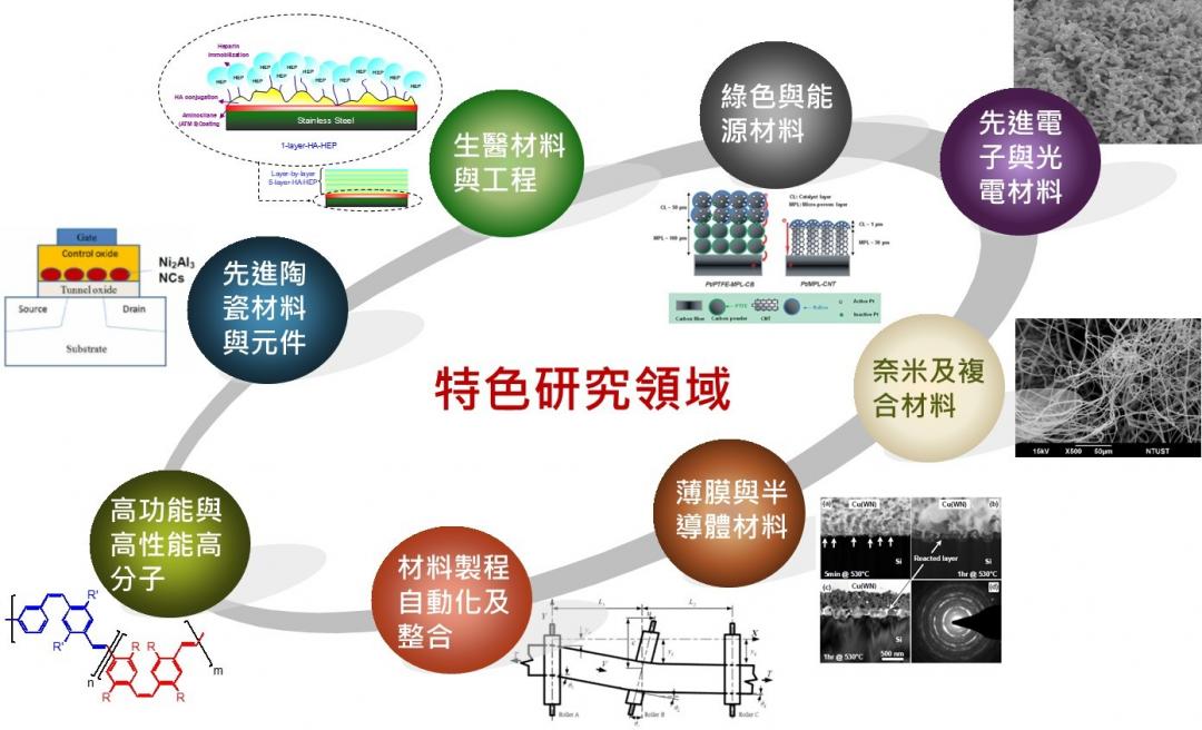 研究發展及特色解說圖片1；來源：國立臺灣科技大學