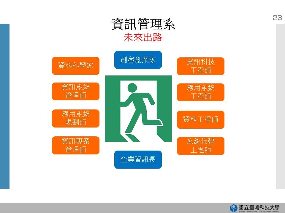 就業發展解說圖片1；來源：國立臺灣科技大學
