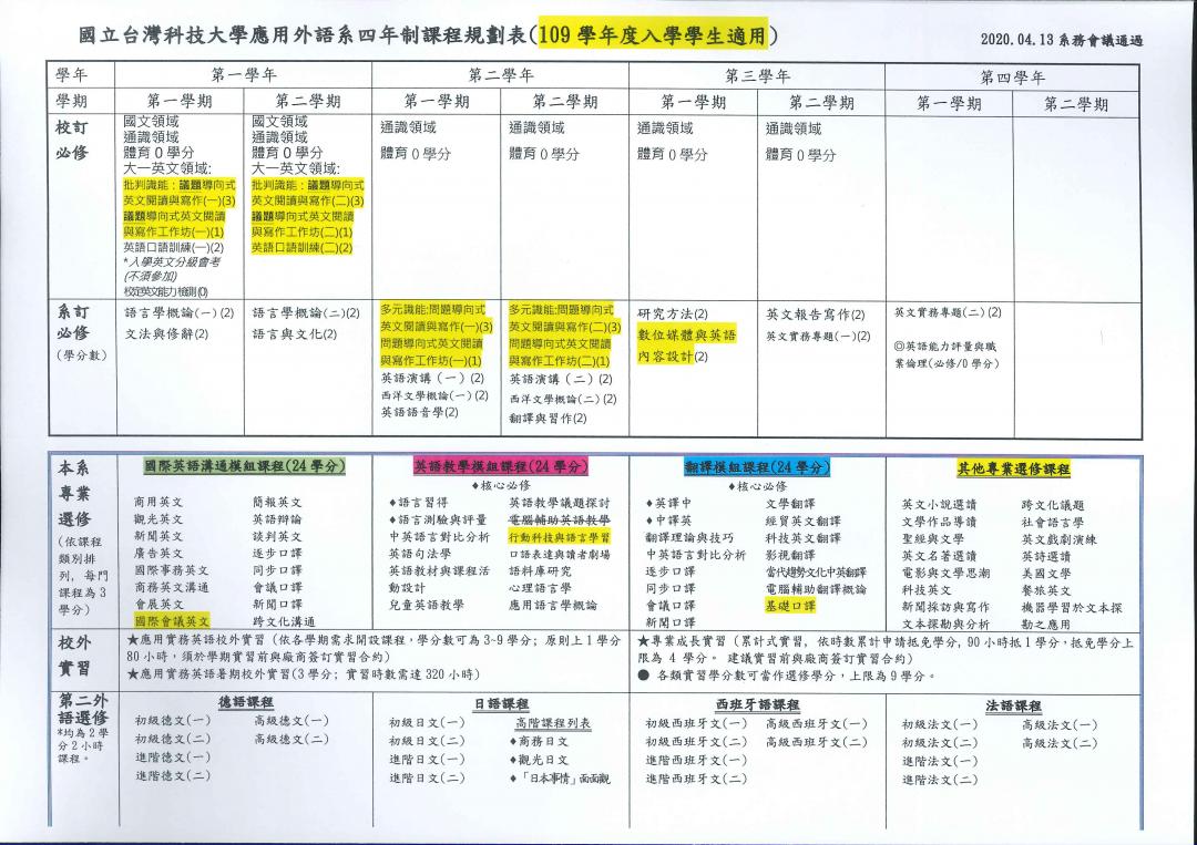 四技課程規劃解說圖片1；來源：國立臺灣科技大學