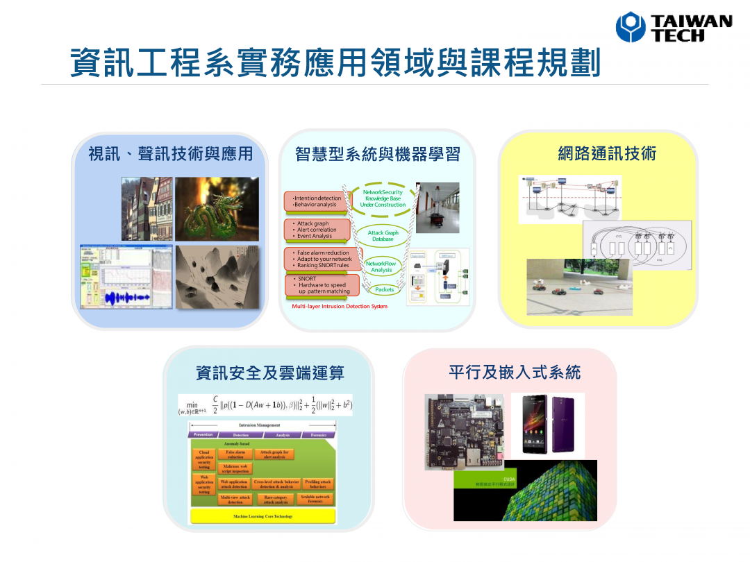 多元課程規劃與領域解說圖片2；來源：國立臺灣科技大學