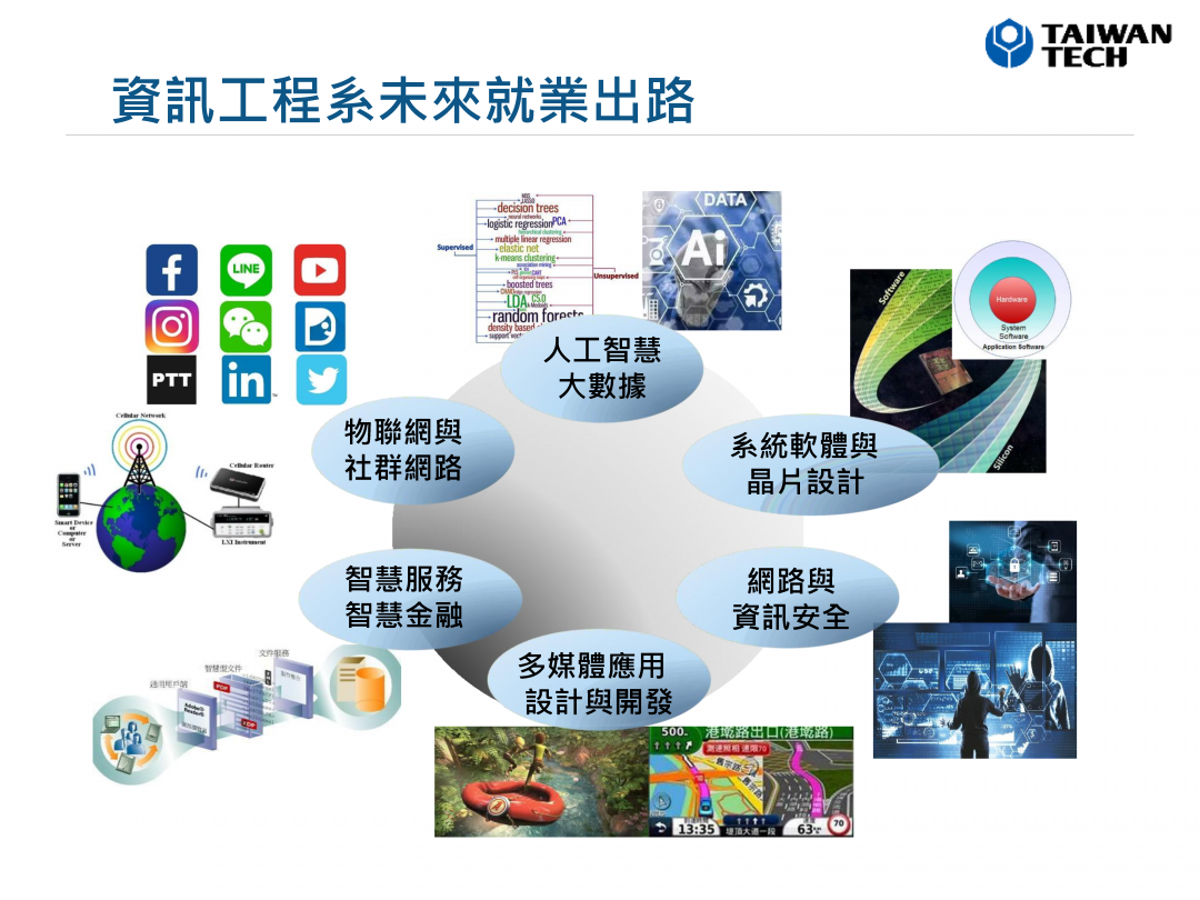 優渥就業前景與未來發展解說圖片1；來源：國立臺灣科技大學