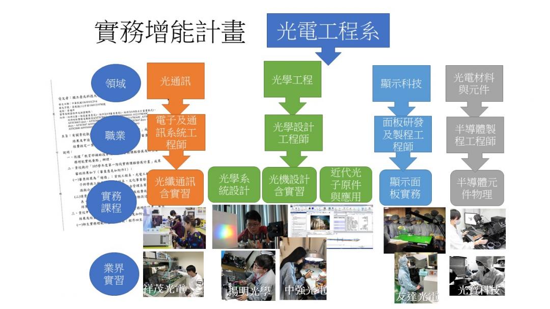 就業發展解說圖片1；來源：國立臺北科技大學