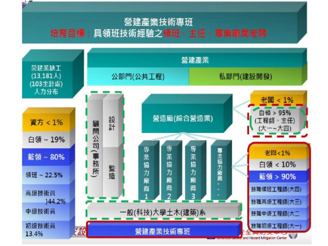 培育目標解說圖片1；來源：中國科技大學(台北校區)