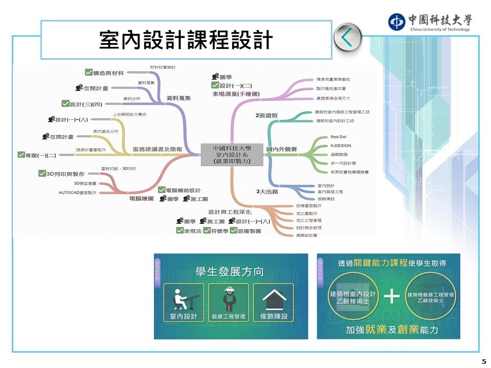 課程規劃解說圖片1；來源：中國科技大學(新竹校區)