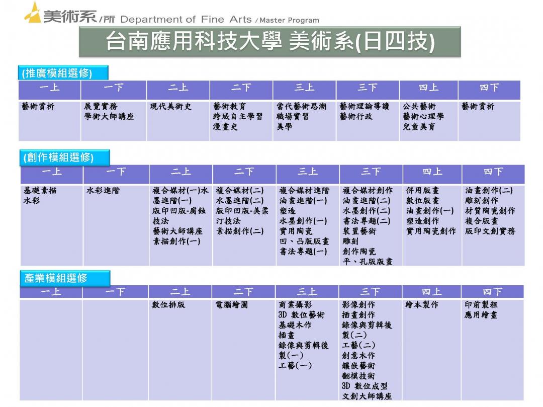 四技課程規劃解說圖片2；來源：台南應用科技大學