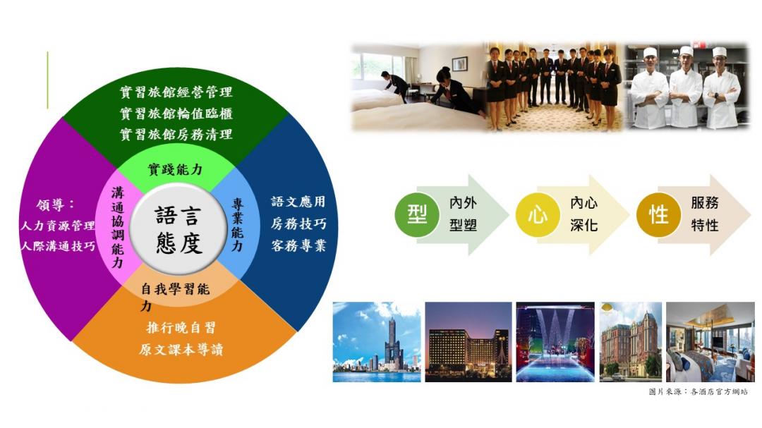 產業連結密切，學生培育專長明確解說圖片1；來源：台南應用科技大學
