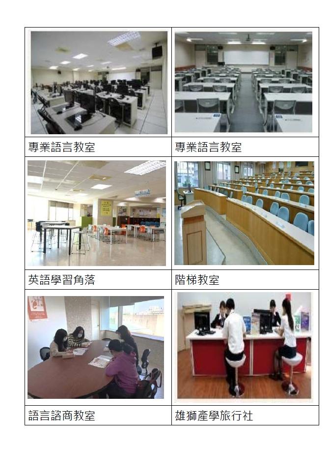 教學設備及專業教室解說圖片1；來源：台南應用科技大學