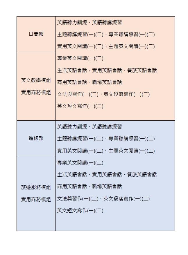 課程規劃解說圖片1；來源：台南應用科技大學