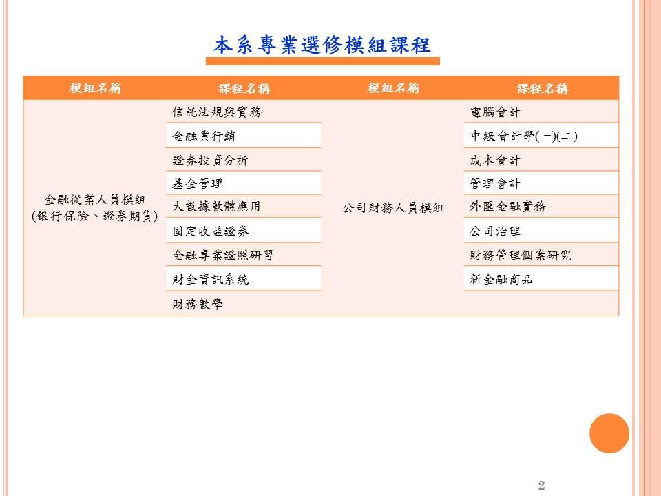 課程規劃解說圖片2；來源：台南應用科技大學
