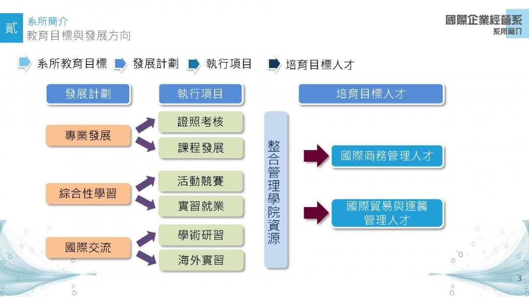 教學目標解說圖片1；來源：台南應用科技大學