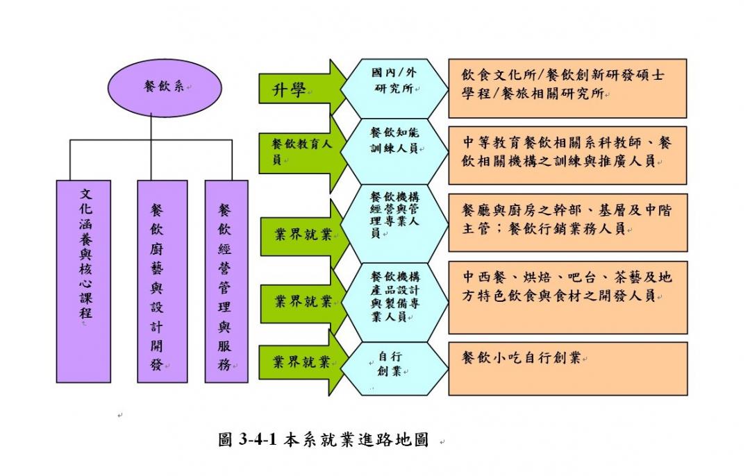 就業發展解說圖片1；來源：台南應用科技大學