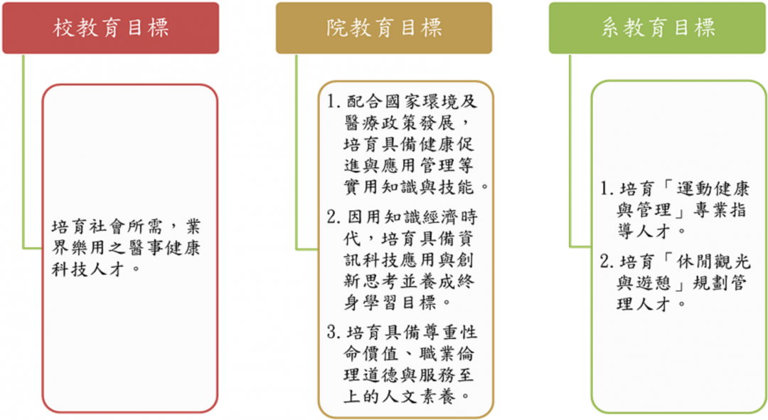 教學目標解說圖片1；來源：中華醫事科技大學