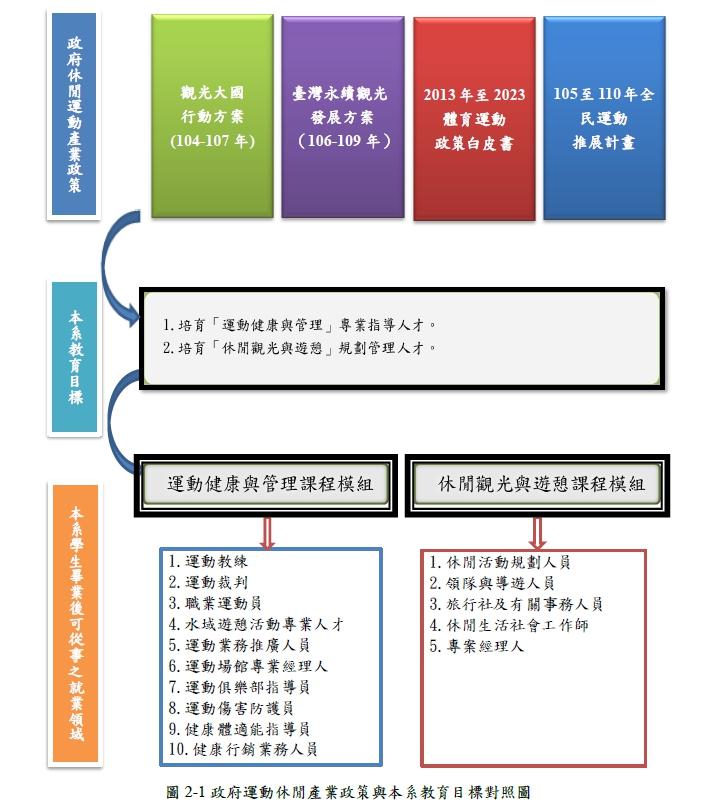 目標與發展解說圖片1；來源：中華醫事科技大學