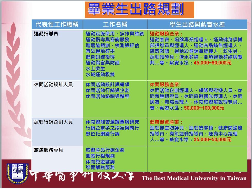 就業發展解說圖片2；來源：中華醫事科技大學