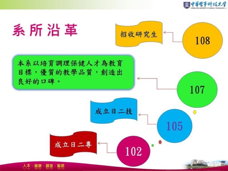 升學進路解說圖片1；來源：中華醫事科技大學