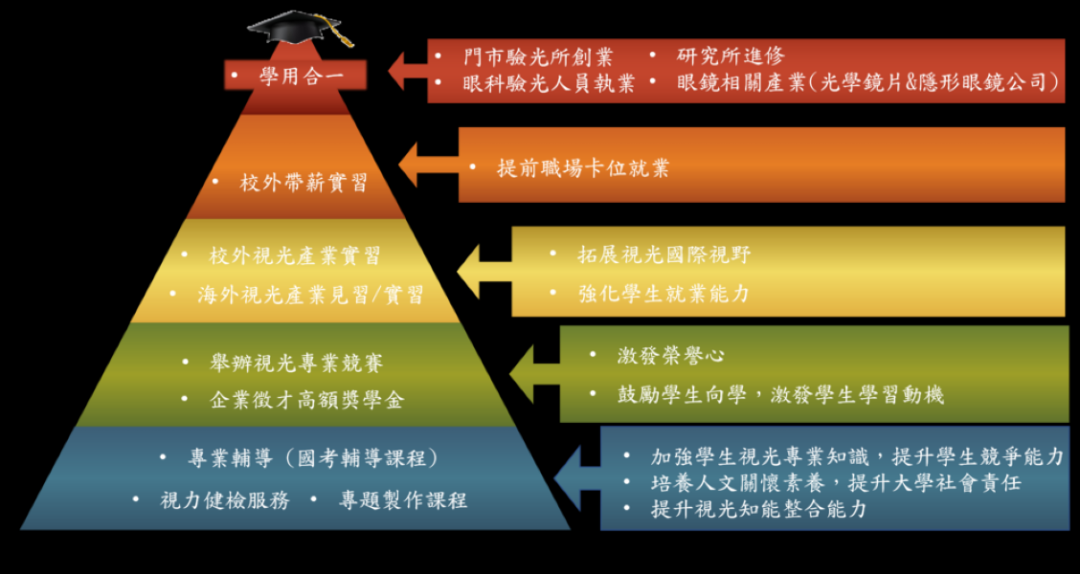教學目標及特色解說圖片2；來源：中華醫事科技大學