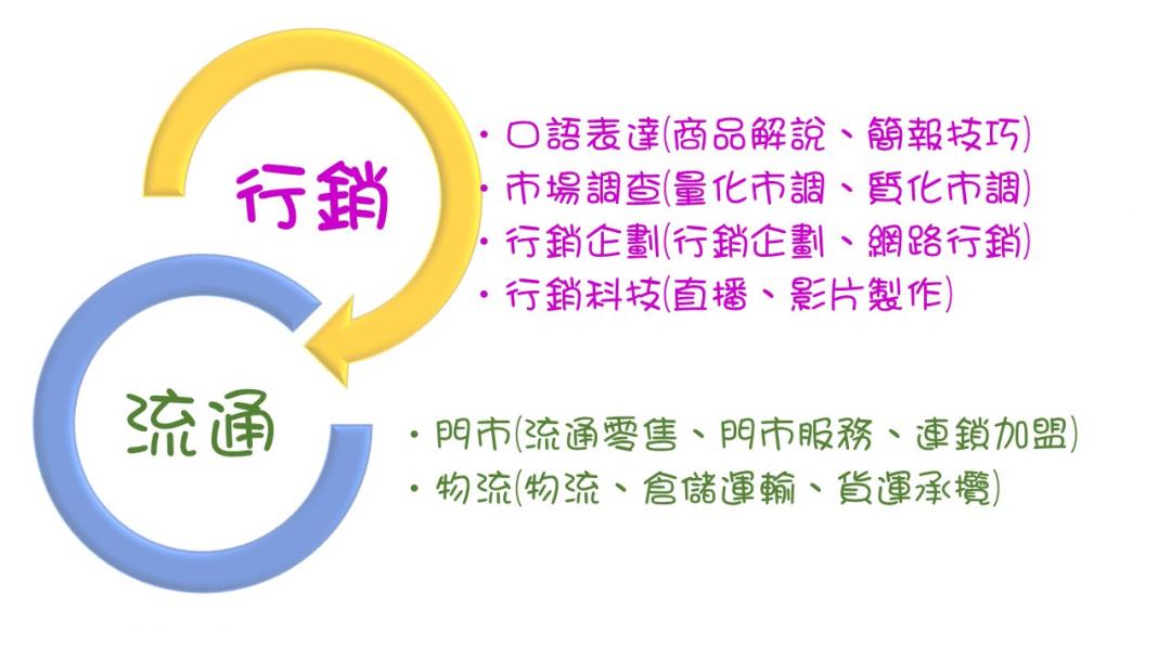 教學目標解說圖片1；來源：臺北城市科技大學