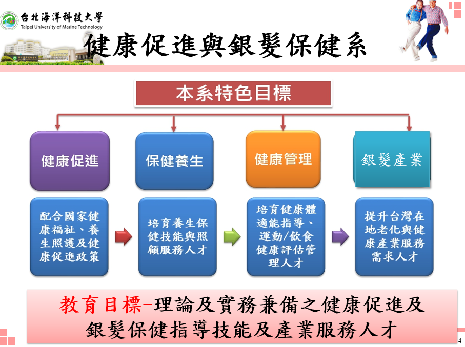 課程規劃解說圖片1；來源：台北海洋科技大學